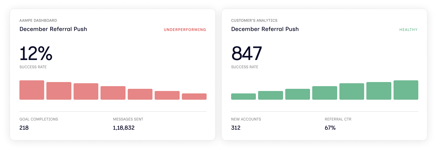 Two dashboards side by side